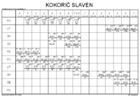 Horvata,Djakovo _KOKORIĆ SLAVEN