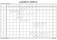 Horvata,Djakovo _LAZAROV DARIJA