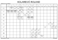 Horvata,Djakovo _KOLAREVIĆ ROLAND