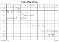 Horvata,Djakovo _RAGUŽ IVANKA