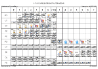 Horvata,Djakovo Razrednik_ca _ LOVRIĆ DORA _1 CVJEĆAR_ELEKTROINSTALTER_MESAR